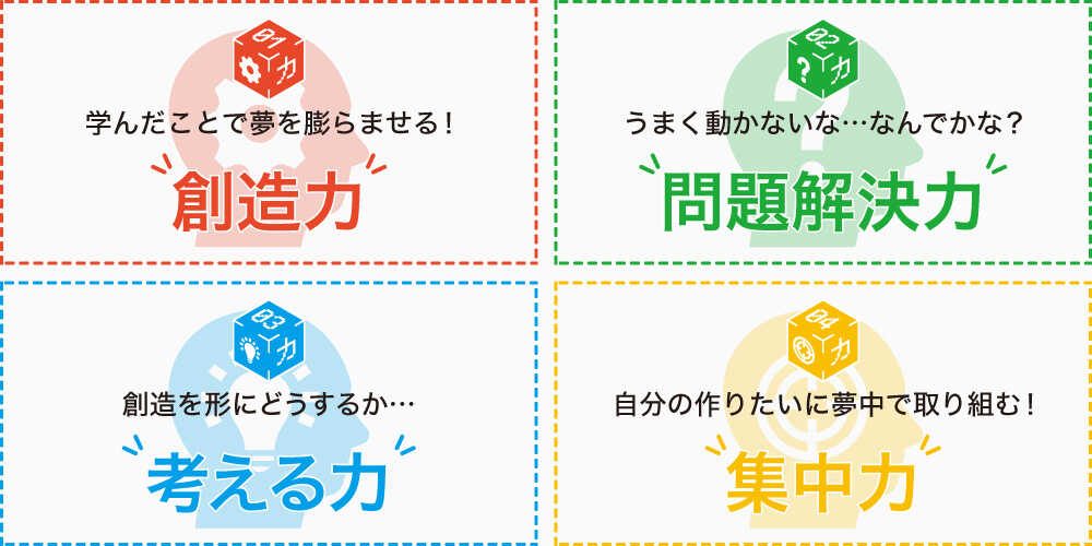 4power_001 学べる4つの力